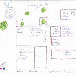 Pflanzplan Gemüsebeete Kleingarten 2016